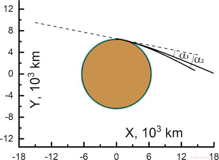 Scientists Propose Orbiting Asteroid as Cause of 1908 Tunguska Explosion