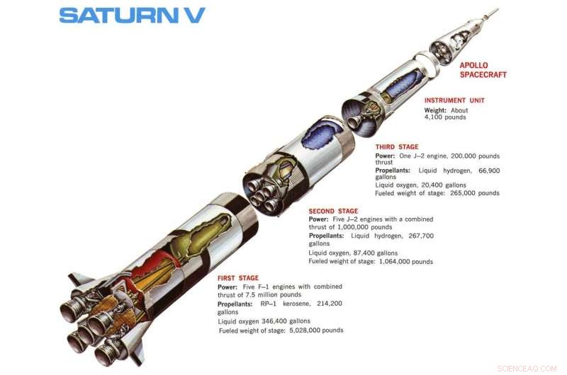 Accelerating Space Travel: Nuclear-Powered Rockets Offer a Safer Path to Mars and Beyond
