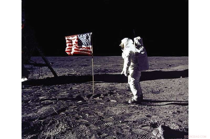 Key Milestones in U.S. Human Spaceflight History