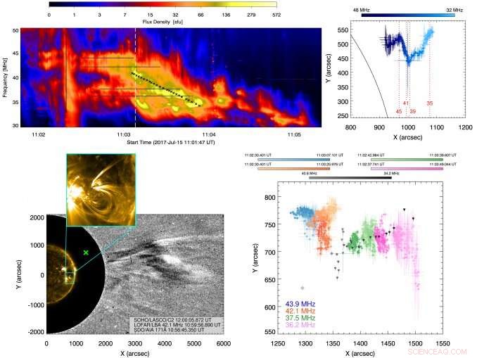 First Observation of a Transitioning Type II Solar Radio Burst with LOFAR