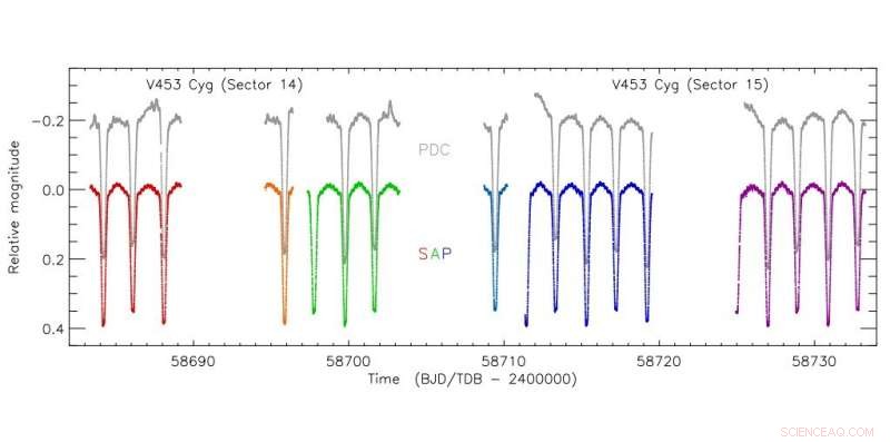 New Beta Cephei Pulsations Revealed in Eclipsing Binary V453 Cygni
