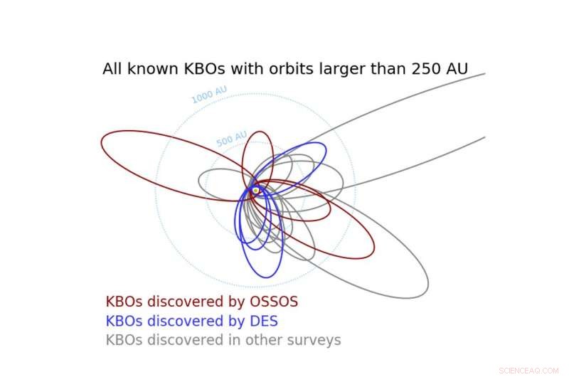 Scientists Question the Existence of the Hypothetical 9th Planet in Our Solar System