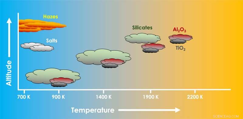 Astronomers Publish Detailed Cloud Atlas for Hot Jupiter Exoplanets