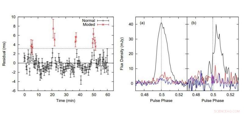 New FAST Pulsars: In-Depth Analysis of 11 Recent Discoveries