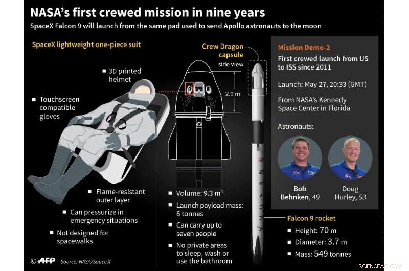 SpaceX and NASA Prepare for Historic Crew Mission to the ISS