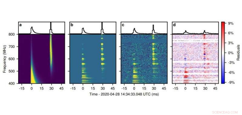 Record-Breaking Radio Burst Detected from Magnetar SGR 1935+2154