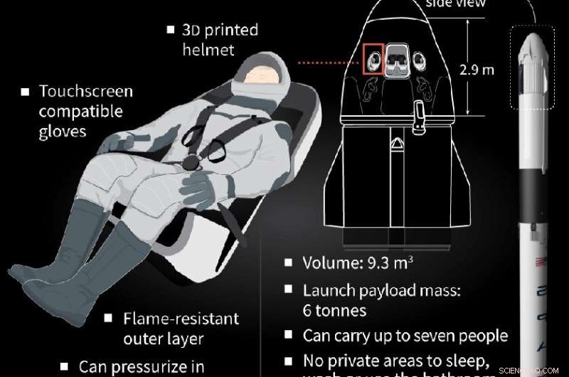 SpaceX Prepares for Historic Crew Launch to the ISS on Saturday
