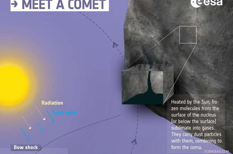 Solar Orbiter to Traverse Comet ATLAS’s Tails, Capturing Unprecedented Data