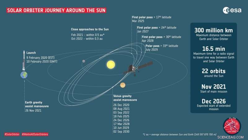 Solar Orbiter to Traverse Comet ATLAS’s Tails, Capturing Unprecedented Data