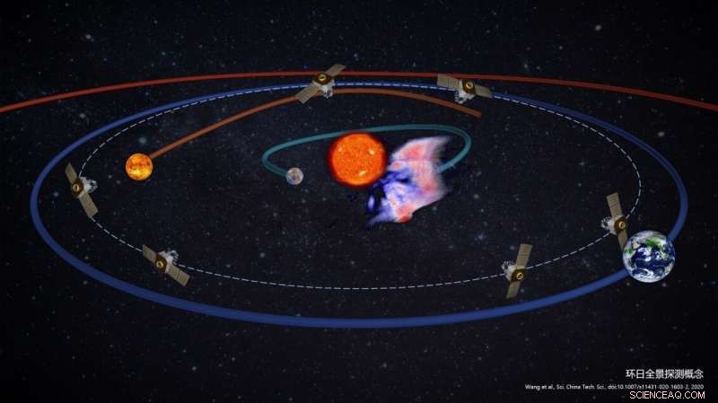 Solar Ring Mission: Advancing Solar and Inner Heliosphere Research
