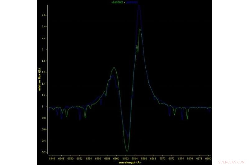 New Study Reveals Insights into Binary Star 7 Vulpeculae