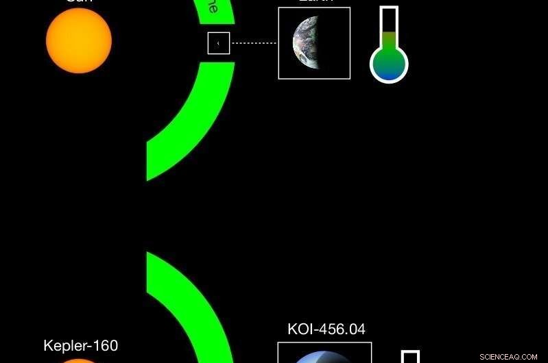 Earth’s Twin: A Mirror Image of Planet and Star