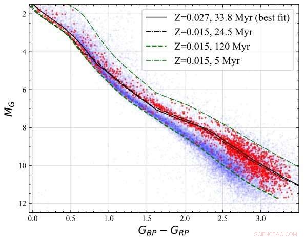 Stellar Snake Discovered Nearby: A New Quasi‑Tidal Tail Unveiled by Chinese Astronomers