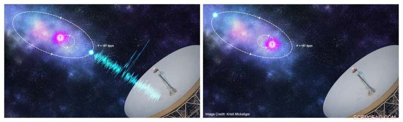 International Collaboration Uncovers 157‑Day Cycle in Mysterious Cosmic Radio Bursts