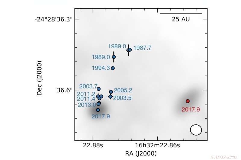 Close‑up Study Uncovers Binary Protostars Forming in Ophiuchus Cloud