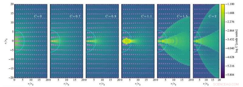 New Black Hole Model Shows Star Collapse Can Occur Without Explosive Supernova