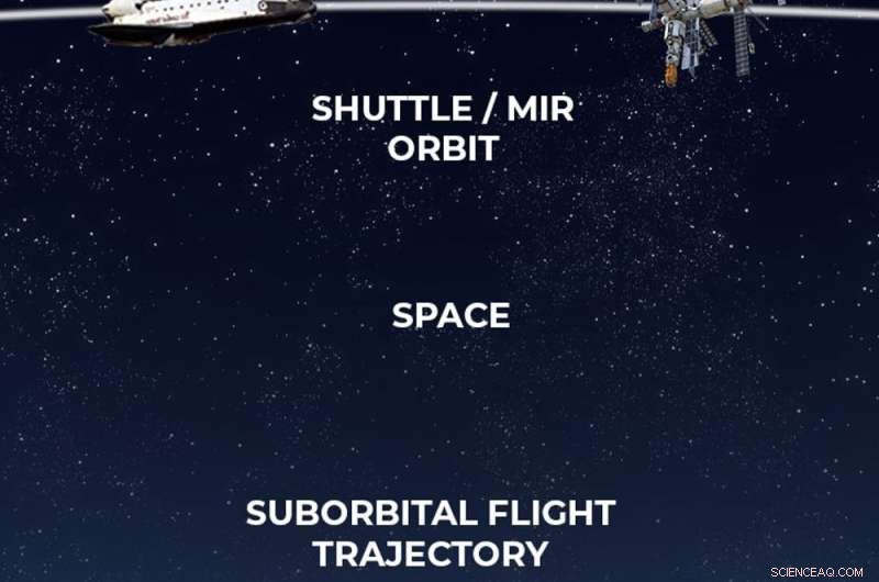 Private Space Companies Prepare Paid Suborbital Flights: What First Space Tourists Need to Know About Risks