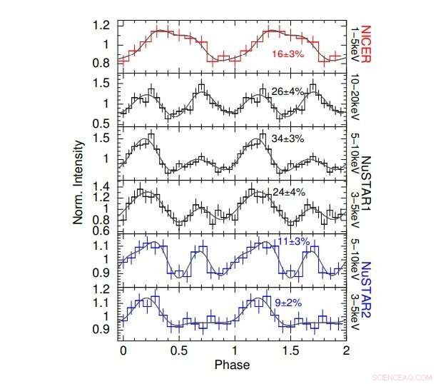 Astronomers Detect X‑ray Reactivation in Magnetar SGR 1935+2154