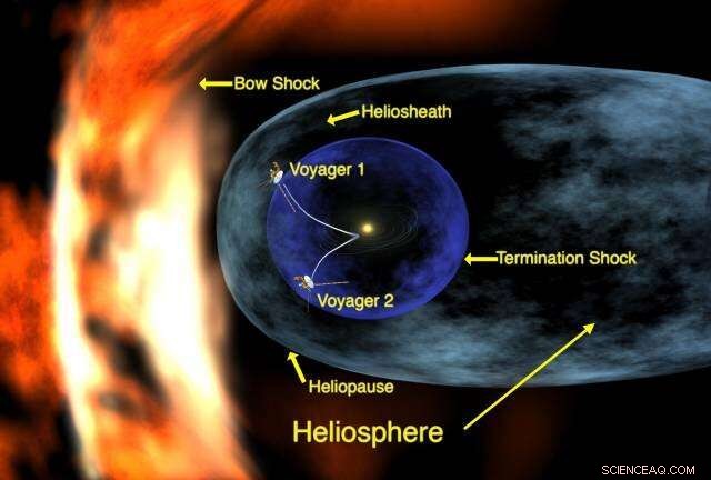 NASA’s IBEX Reveals 11 Years of Solar Wind Changes at the Heliosphere’s Edge