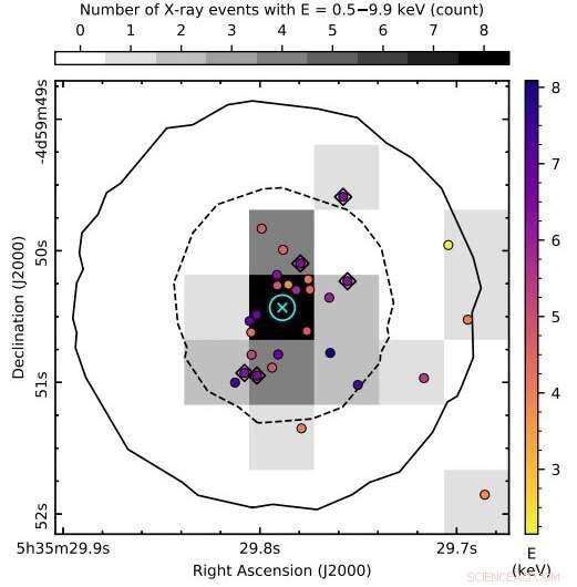 NASA s Chandra & SOAR Detect Powerful X‑ray Flare from Protostar HOPS 383