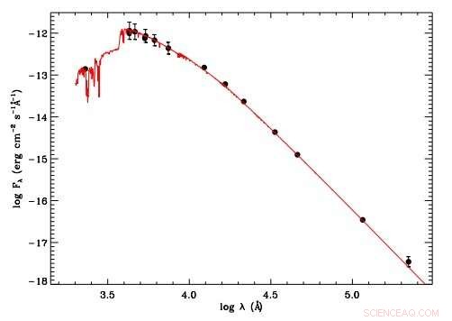 Milky Way’s Fifth Lithium‑Rich Cepheid Star Unveiled by Italian Astronomers