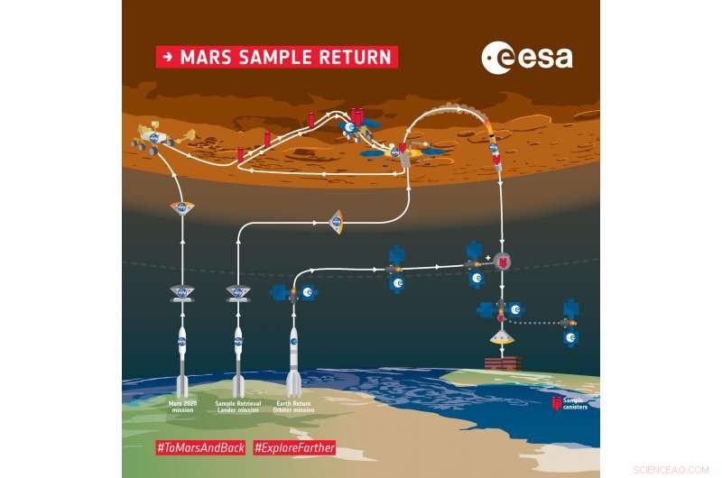 Advancing Martian Rover Motors: ESA and Canada Collaborate on Sample Retrieval
