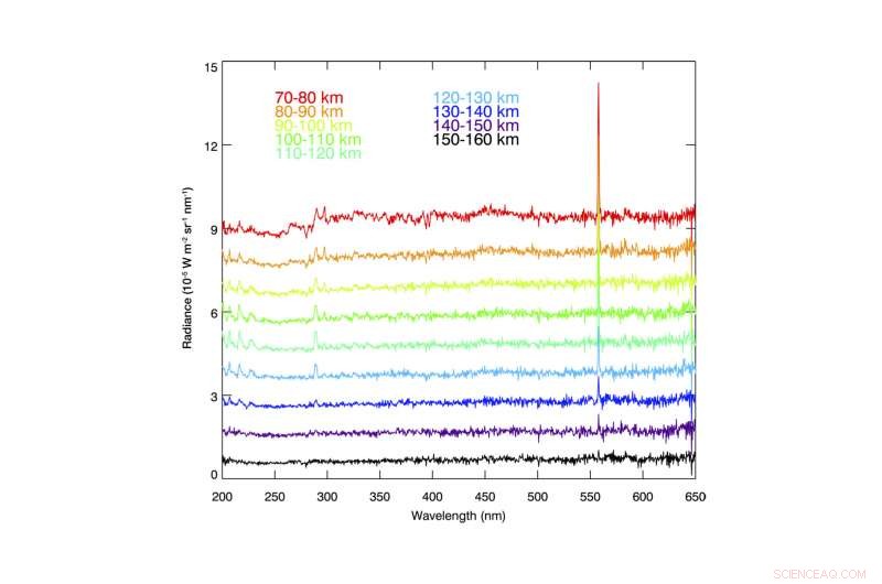 ESA’s ExoMars Detects Rare Green Oxygen Glow in Mars Atmosphere