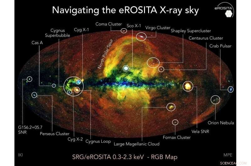 eROSITA s Comprehensive Survey Unveils the Deepest X-ray View of the Universe