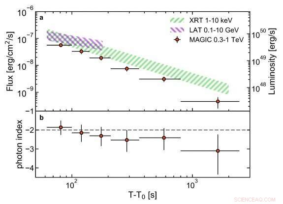 Groundbreaking Discovery Reveals TeV Emission from Gamma‑Ray Burst GRB 190114C