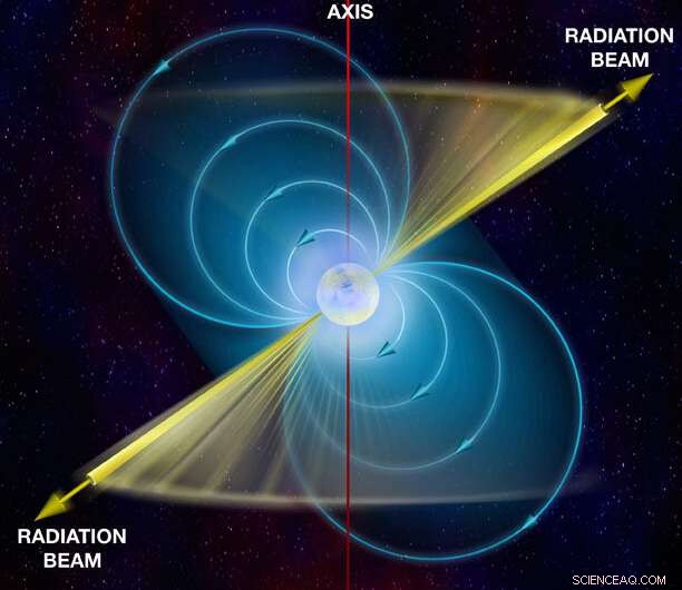 Navigating the Stars: How Future Space Travelers Could Use Cosmic Lighthouses