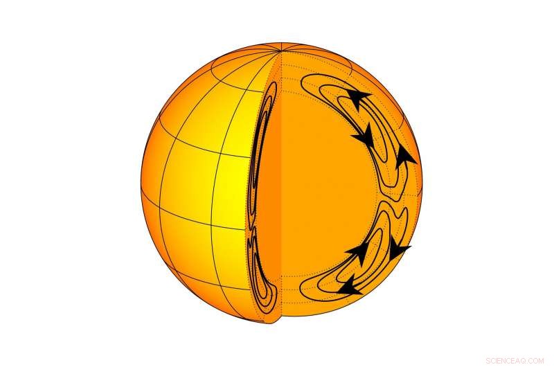 Solar Flow Patterns Reveal the Secrets of Sunspot Cycles