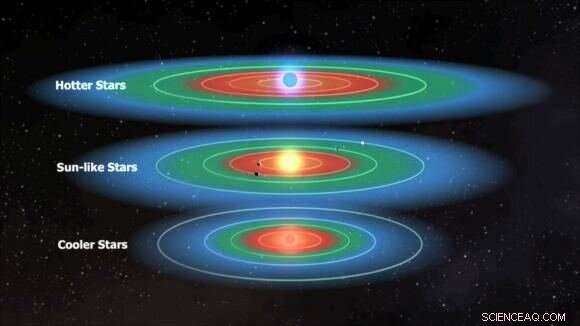 Estimate How Many Alien Civilizations Exist in the Milky Way