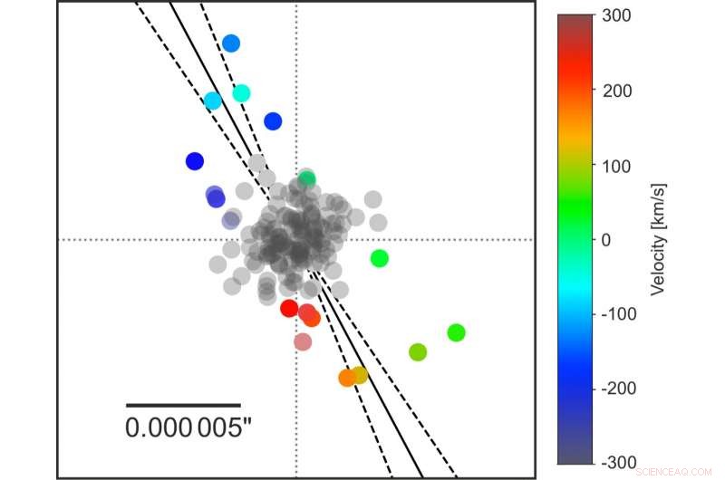 First Direct Measurement of Spin-Orbit Alignment for Exoplanet Beta Pictoris b
