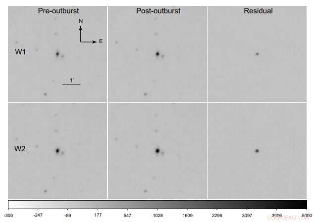 Astronomers Detect Mid‑Infrared Flare in Nearby Galaxy MCG‑02‑04‑026