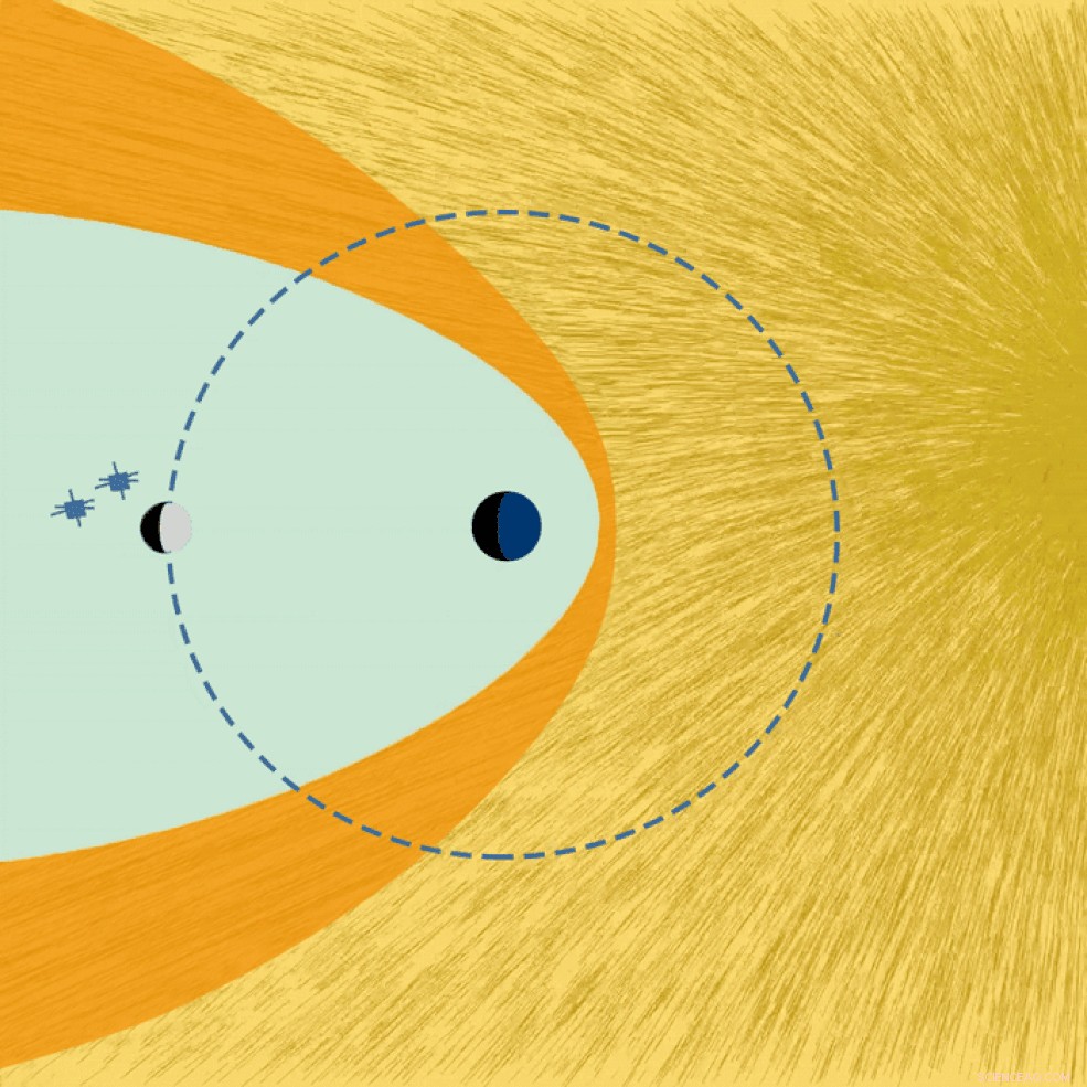 Spacecraft Reveals Solar Wind Patterns Exposing the Moon to Radiation