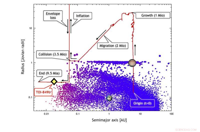 Astronomers Uncover Exposed Core of a Gas Giant, Providing Insight into Planetary Interiors