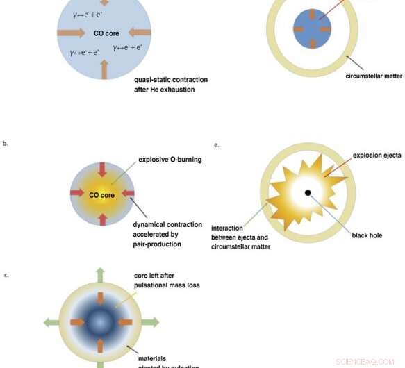 Researchers Uncover the Birthplaces and Upper Mass Limits of Massive Black Holes