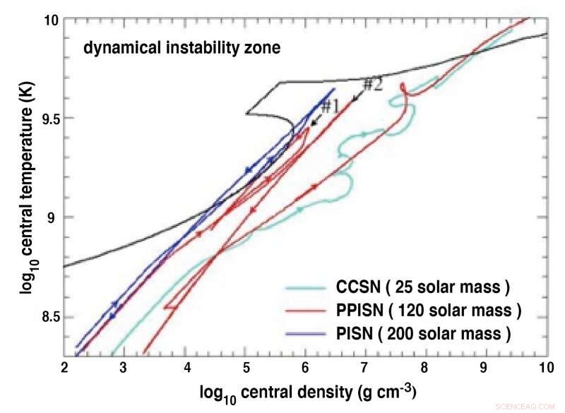 Researchers Uncover the Birthplaces and Upper Mass Limits of Massive Black Holes
