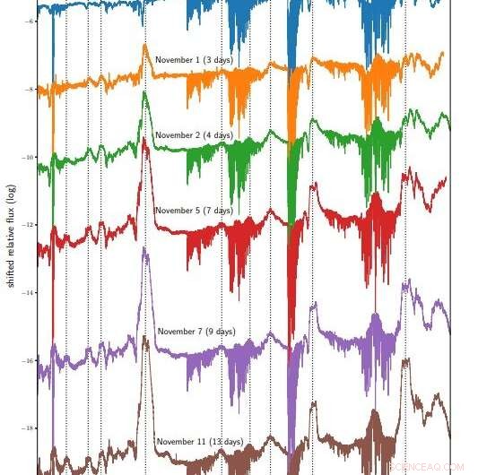 Astronomers Capture Spectral Data of Nova V659 Sct During Outburst