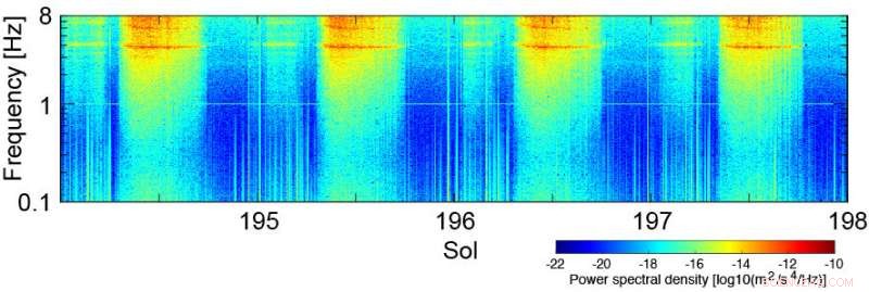 InSight Lander Detects Mini-Marsquakes, Revealing Solar and Wind Impact on Martian Seismic Activity