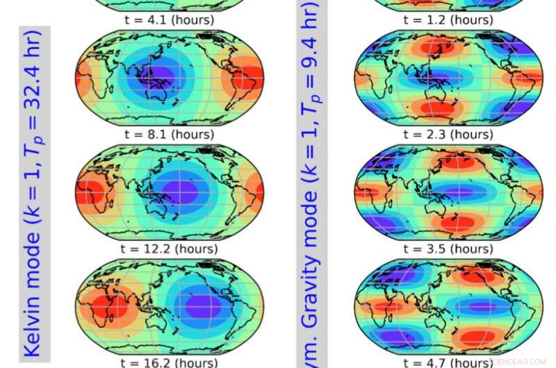 Global Atmosphere Rings Detected: New Study Reveals Harmonic Pressure Patterns