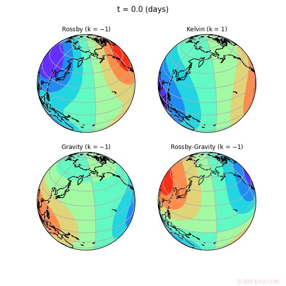 Global Atmosphere Rings Detected: New Study Reveals Harmonic Pressure Patterns