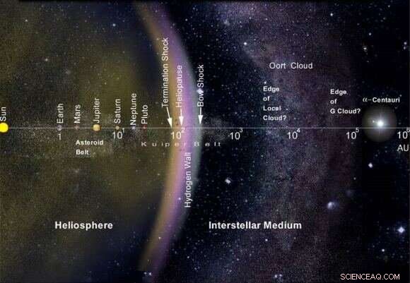 The Future of Language on Interstellar Voyages