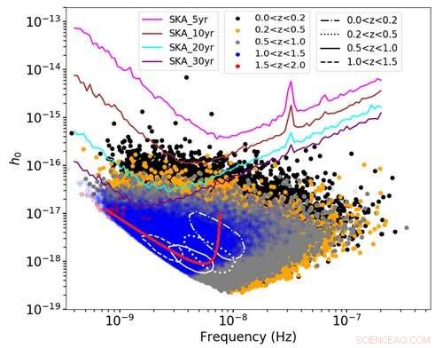 Unveiling Supermassive Binary Black Holes with the SKA Pulsar Timing Array