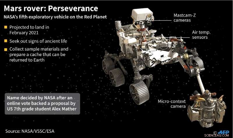 Three Nations Gear Up for Mars Landing: UAE, China, and USA Take Off