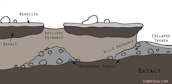 Why Lava Tubes Should Be Our Primary Exploration Focus on Other Worlds