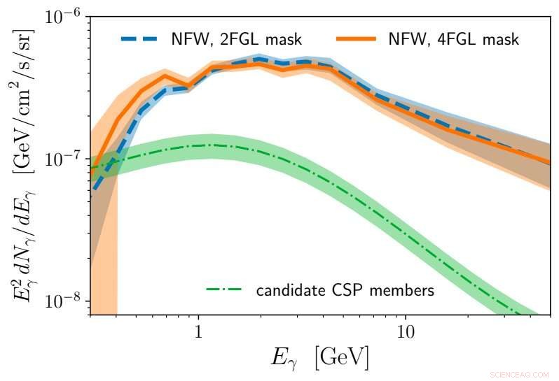 Investigating Dim Point Sources as a Possible Explanation for the Galactic Center Excess