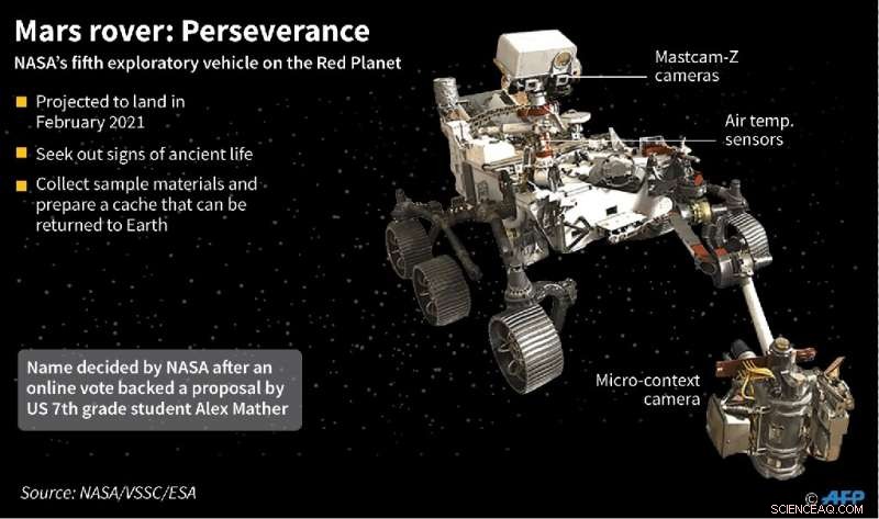NASA s Perseverance Rover Set to Search Mars for Ancient Life Clues