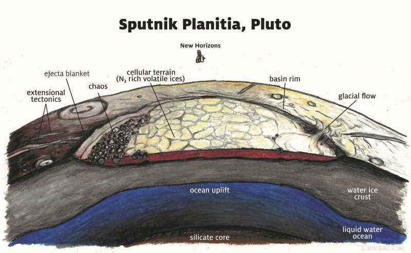 10 Key Discoveries About Pluto from NASA s New Horizons Mission