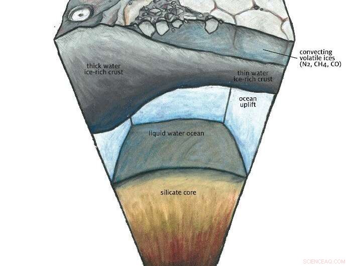 10 Key Discoveries About Pluto from NASA s New Horizons Mission